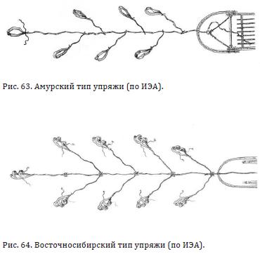 Амурский тип упряжи. Восточносибирский тип упряжи