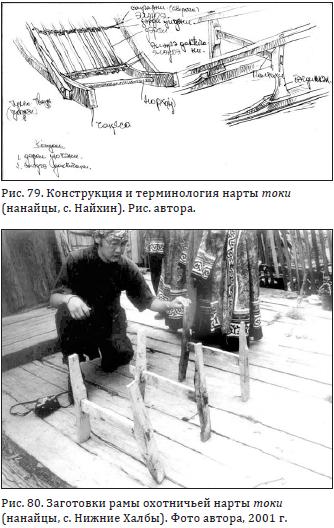 Конструкция и терминология нарты токи (нанайцы, с. Найхин)