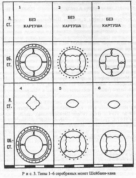 Денежная реформа 913/1507-914/1509 гг. Мухаммад-Шейбани-Хана (опыт комплексного источниковедения)