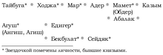 Об общности этнической истории волго-уральских и сибирских татар