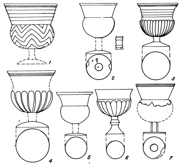 Ритуальная посуда в аварских погребениях