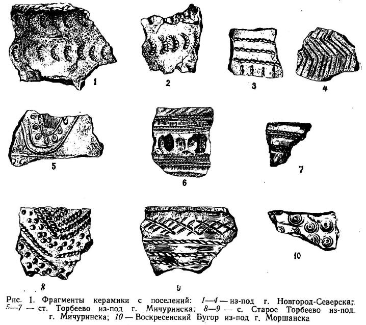 Территория распространения катакомбной культуры