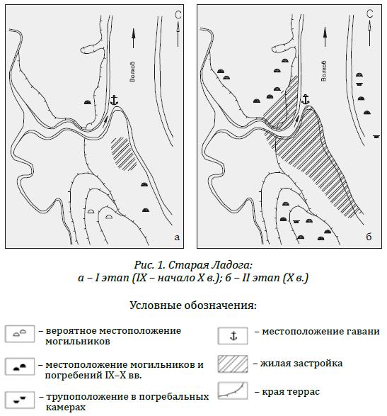 Сравнительная топография первых древнерусских городов IX-X вв.