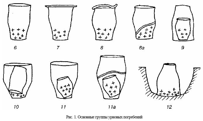 Могильники колочинской культуры