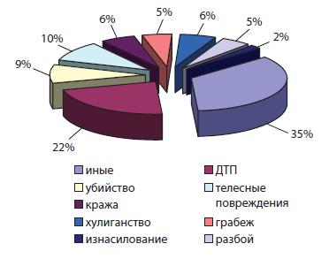 Преступления, совершаемые сотрудниками ОВД Украины: современное состояние проблемы