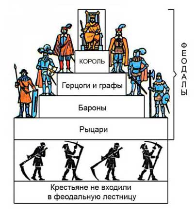 Феодальный быт в хронике Ламберта Ардрского