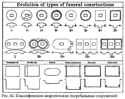 Археология о происхождении ведических индоариев
