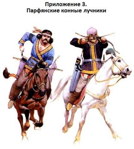 Военное искусство парфян