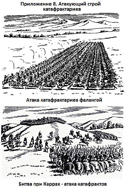 Лучше всего парфянскую тактику демонстрирует знаменитая битва при Каррах (53 до н.э.) Лучше всего парфянскую тактику демонстрирует знаменитая битва при Каррах (53 до н.э.)
