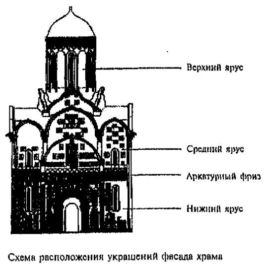 Обыденные представления древнерусского человека - о природе, человеке, обществе