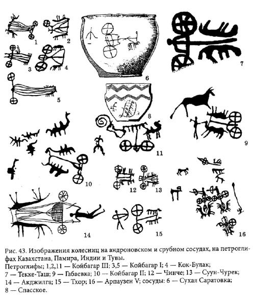 Кони и колесницы степей Евразии и Индостана