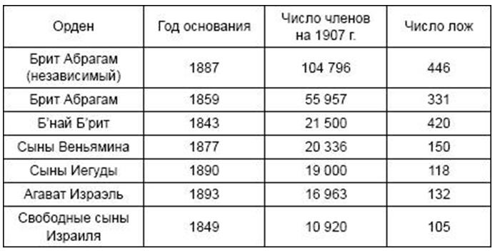 История еврейства от наполеоновских войн до Первой мировой войны