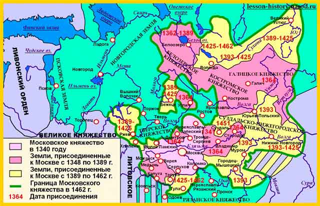 Московское княжество - улус Золотой Орды в 14-15 веках Московское княжество - улус Золотой Орды в 14-15 веках